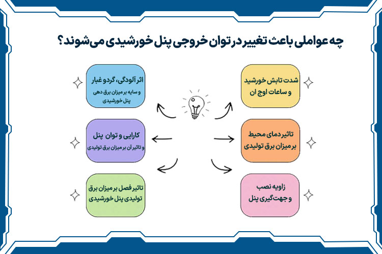 چه عواملی باعث تغییر در توان خروجی پنل خورشیدی میشوند؟